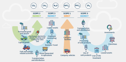 Climate accounting report in 2 hours